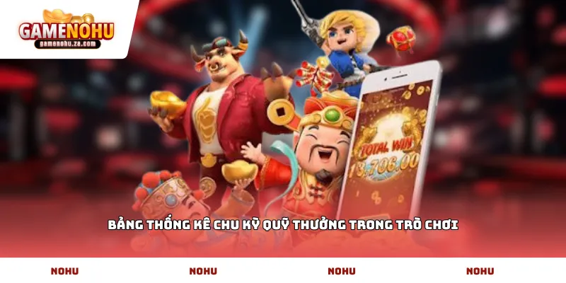 Bảng thống kê chu kỳ quỹ thưởng trong trò chơi