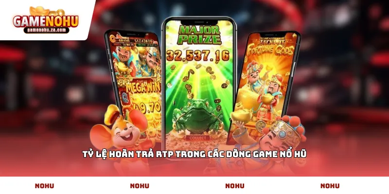 Tỷ lệ hoàn trả RTP trong các dòng Game nổ hũ